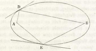 Figur fra Ørsteds bog, der viser ellipsen omkring brændpunkterne A og B med tangenter tegnet i D og E.