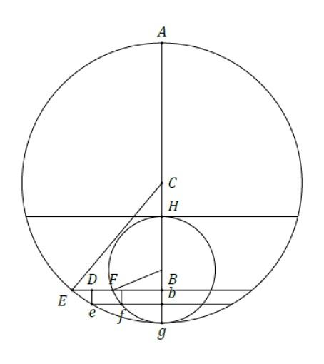 Matematisk figur gentegnet ud fra Ørsteds figur med anvisning af alle de væsentligste punkter, cirkler og linjer.