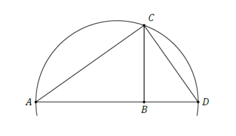 Figur der illustrerer en trekant konstrueret på diameteren i en cirkel og med det tredje punkt på cirkelperifcerien. I denne situation kan Pythagoras' Sætning bruges til at bevise, at kvadratet på højden er lig med produktet af de to linjer, som højden deler diagonalen i.