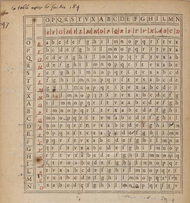 Udsnit af Vigeneres krypteringstabel