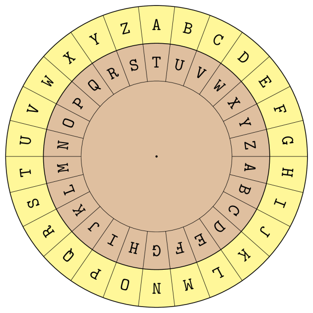 En kryptoskive med 26 felter. Skiven er inddelt i to farver, brun og gul.
