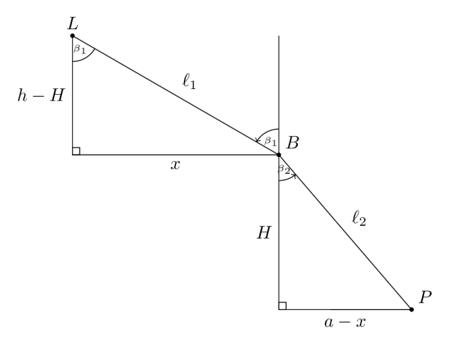 Matematisk figur, der bygger videre på den skematiske figur og fremhæver de to centrale trekanter og vinklerne i beviset.