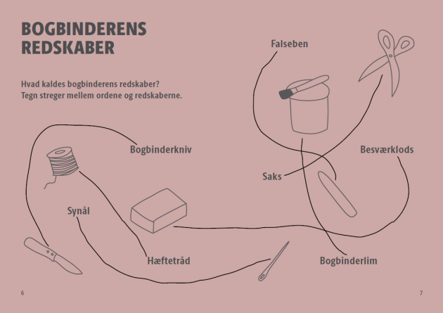 Illustration der viser de forskellige håndværktøjer til bogbinderi